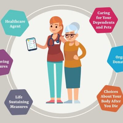 Gundersen-advanced-care-planning-667x400